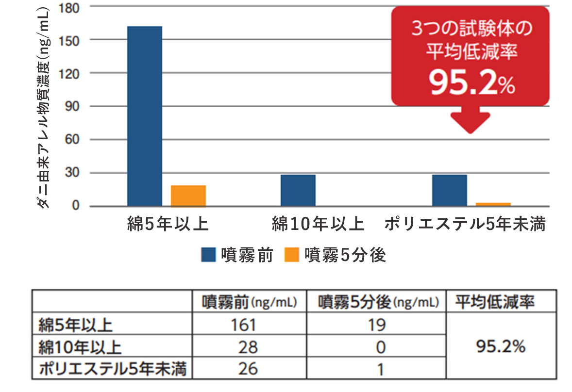 製品の特徴