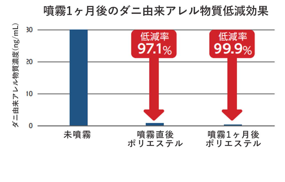 持続性