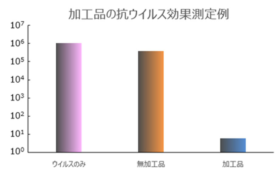 プラークの様子