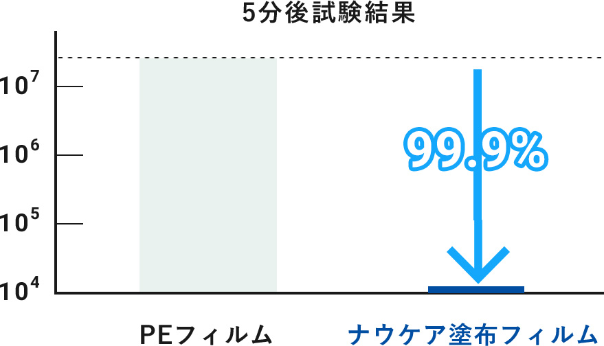 製品の特徴